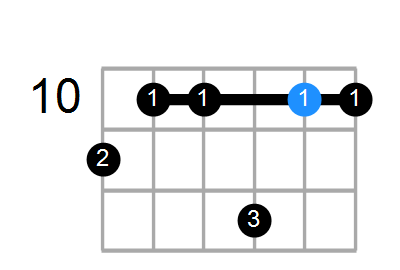 Am7b5(add11) Chord